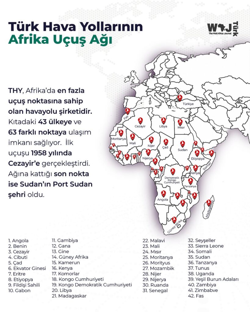 THY’nin Afrika uçuş ağı