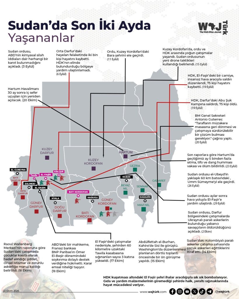 Sudan’da son iki ayda ne oldu