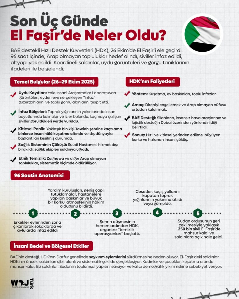 Son üç günde El Faşir’de ne oldu