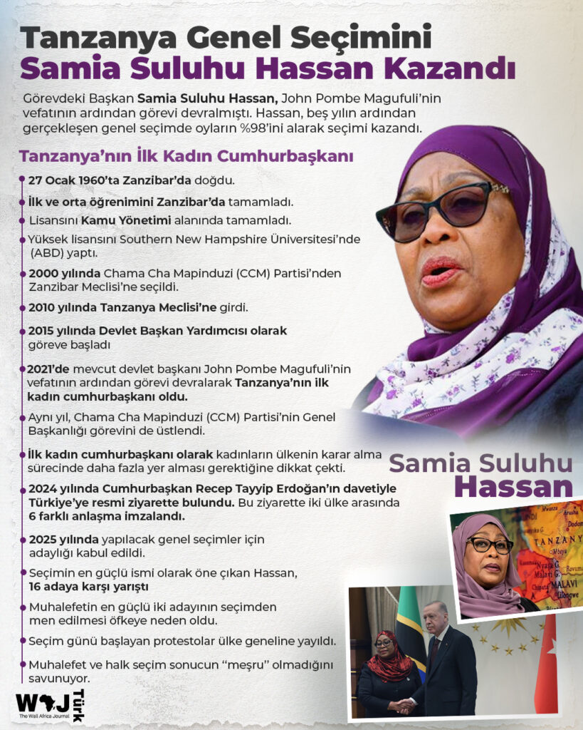 Tanzanya seçimlerini Hassan kazandı