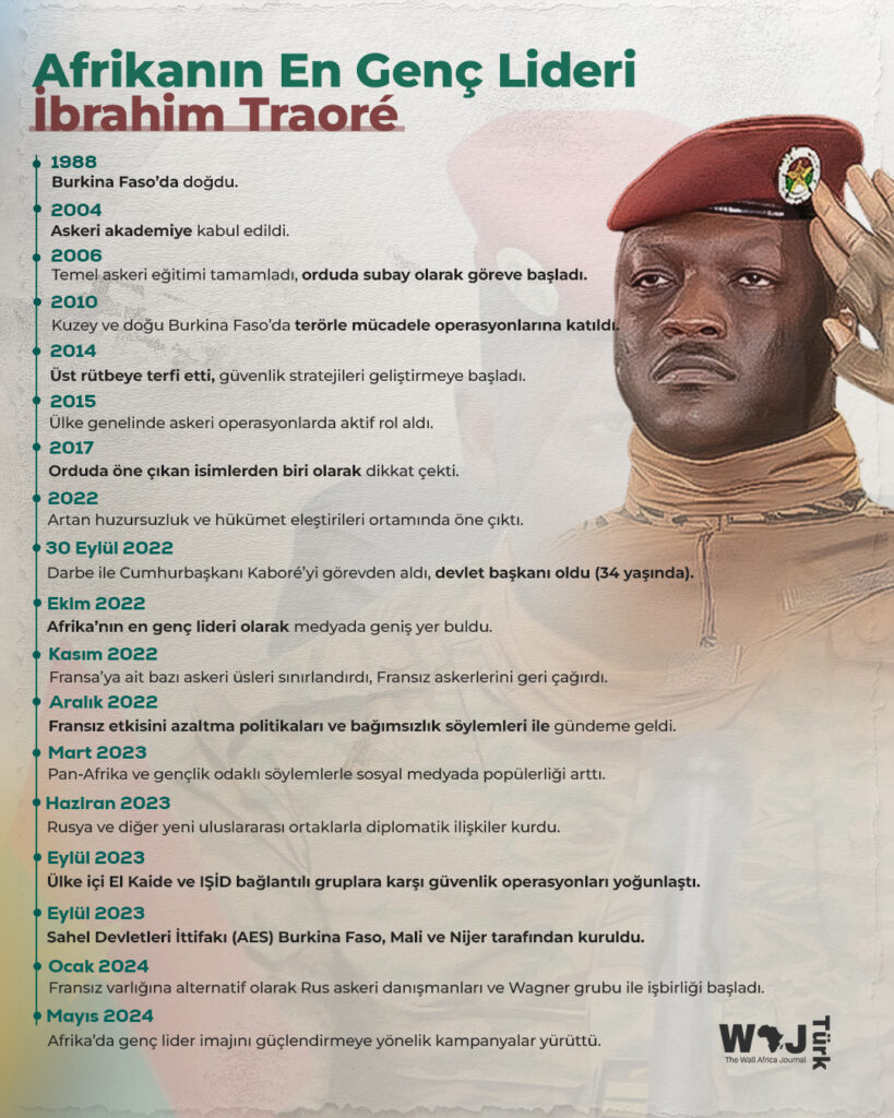 Afrika’nın en genç lideri: İbrahim Traore